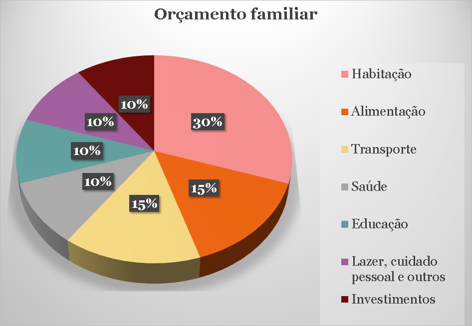 orcamento